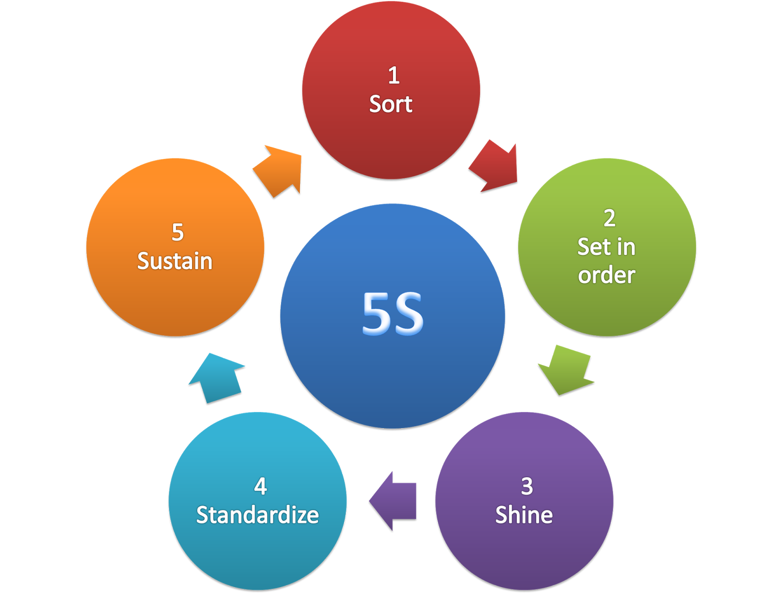 Whole Chain Tech implementerer 5S, SOP og Lean Production Systems for å forbedre produksjonskapasiteten for global eksport