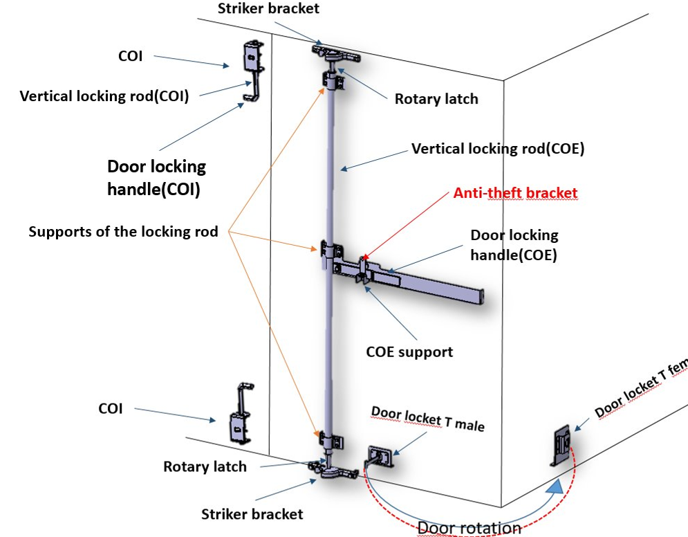 WholeChainTech gjenoppfinner Cargo Vare-låsedesign: Fire-dimensjonal jevn optimalisering øker brukeropplevelsen i full syklus